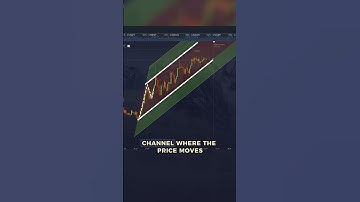 If I Started Trading Today.. I’d ONLY Use This Strategy