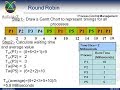Round robin Scheduling -- Operating System(Tamil) - YouTube