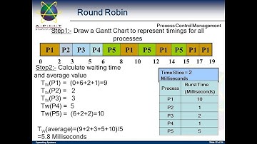 Round robin Scheduling -- Operating System(Tamil)