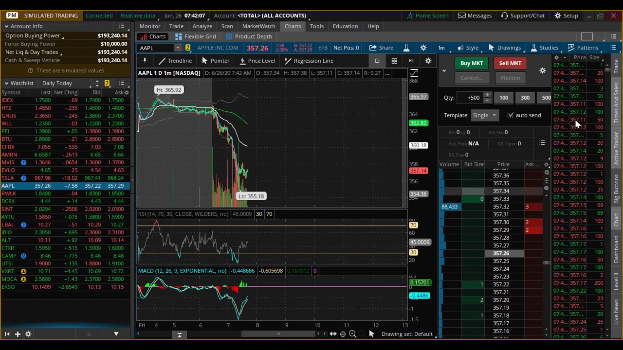 Thinkorswim Delay If They Turn Delay on for Paper