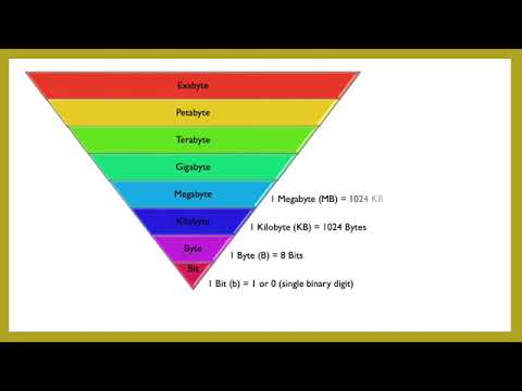 Types of computer memory