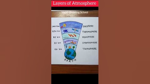 How to draw earth atmosphere #shorts #science #layersofatmosphere