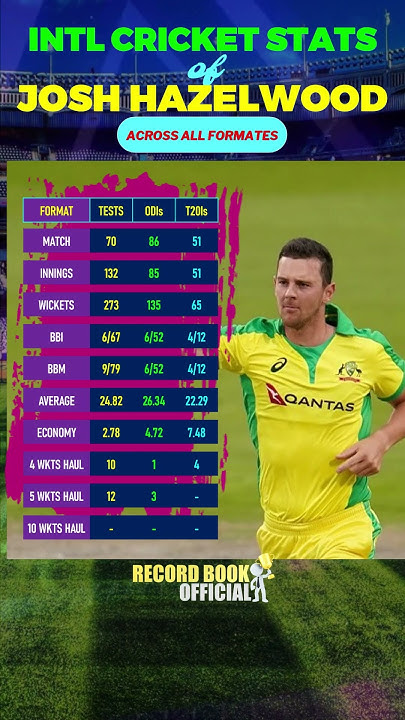 Josh Hazlewood'S Bowling Collapse: A Career Defining Moment? - 3ihbgc1