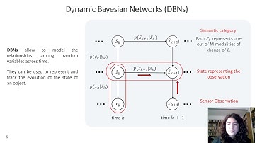 Anomaly detection in autonomous driving signal sequences through Deep Learning and Bayesian models