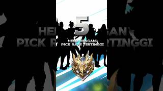 5 Hero yang Paling Banyak di Pick Akhir Tahun 2025 - Mobile Legends Bang Bang