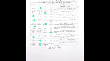 9th Class Computer Faisalabad board  solved mcqs group 1 Paper 2024 | Computer paper group 1st 2024