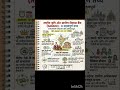 RBI &amp; NABARD 💫 Gk/gs✍️📖_______like&amp; subscribe❤️ #hindisong #gk #shortsfeed #upsc #explore #viral