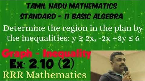 Class-11/Basic Algebra/Graphical representation of inequalities. Exercise 2.10(2)