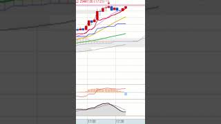 2026 05 13 #trix #nasdaq #automobile #new #trading #futures #trader #indicators #forex #live #비트코인