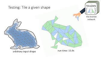 TilinGNN: Learning to Tile with Self-Supervised Graph Neural Network (SIGGRAPH 2020)