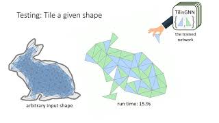 TilinGNN: Learning to Tile with Self-Supervised Graph Neural Network (SIGGRAPH 2020)