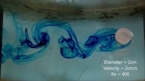 Vortex Street Visualization