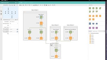 Cost Allocation | Introduction Concepts