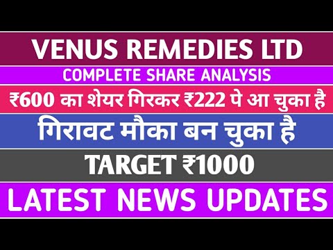 Venus Remedies Ltd Share Latest News Today | Venus Remedies Ltd Share Analysis
