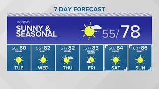 A sunny and seasonal day Monday | KING 5 Weather