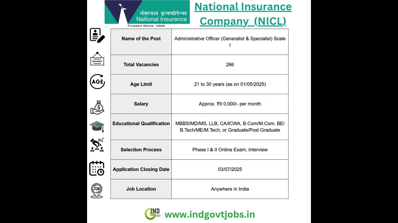 NICL Recruitment 2025 266 Administrative Officer Posts 