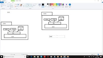 1stcls Enivironment by Satish Myla sir