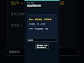 什么是止损(Stop Loss)|一分钟财经知识 #Shorts