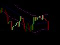 Keltner Channel Forex Renko Chart Strategy - How To Trade Using Forex Strategies