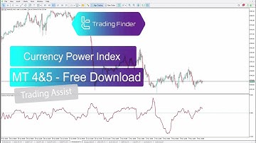 💡Currency Power Index (CPI) Indicator for Meta Trader 4&5 Download - Free - [Trading Finder]📊