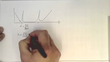 Sampled signals: manipulating the frequency spectrum (#006/002)