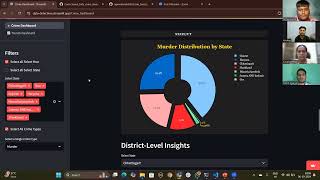Data Detectives- project presentation batch 38 B39