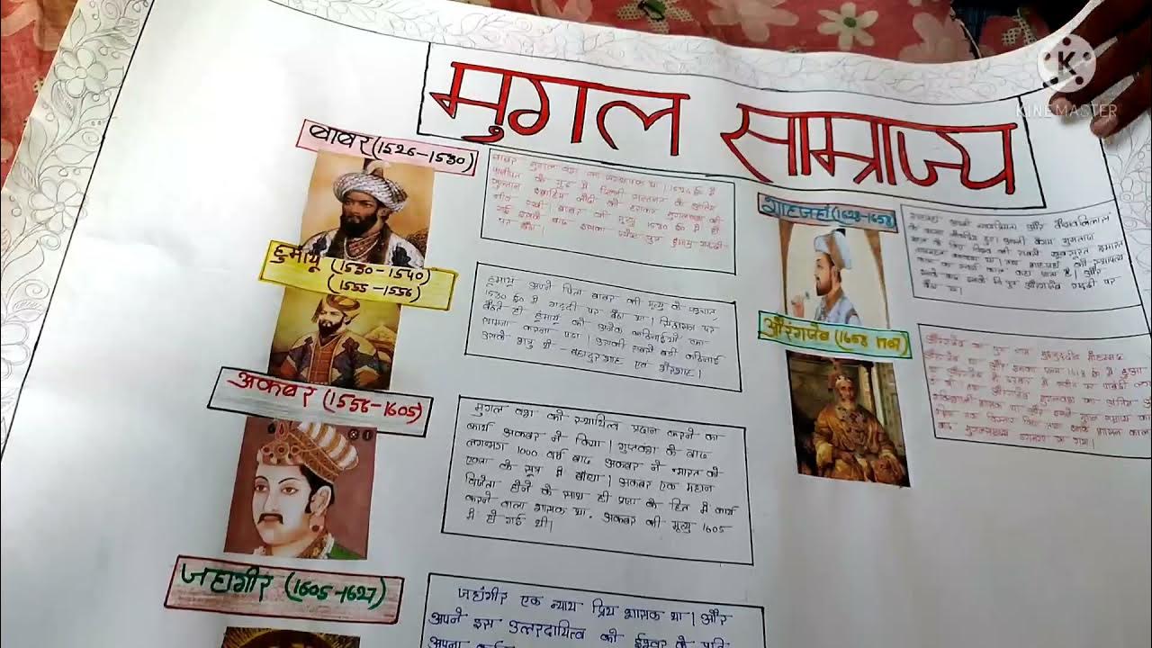 tlm of History for B.Ed 2nd year YouTube