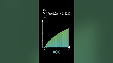 From Rectangles to Smooth Curves: Riemann Sums Visualized