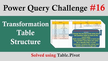 Power Query Challenge 16: Transform Long Table into Wide Table Structure - Advanced Use of Pivoting