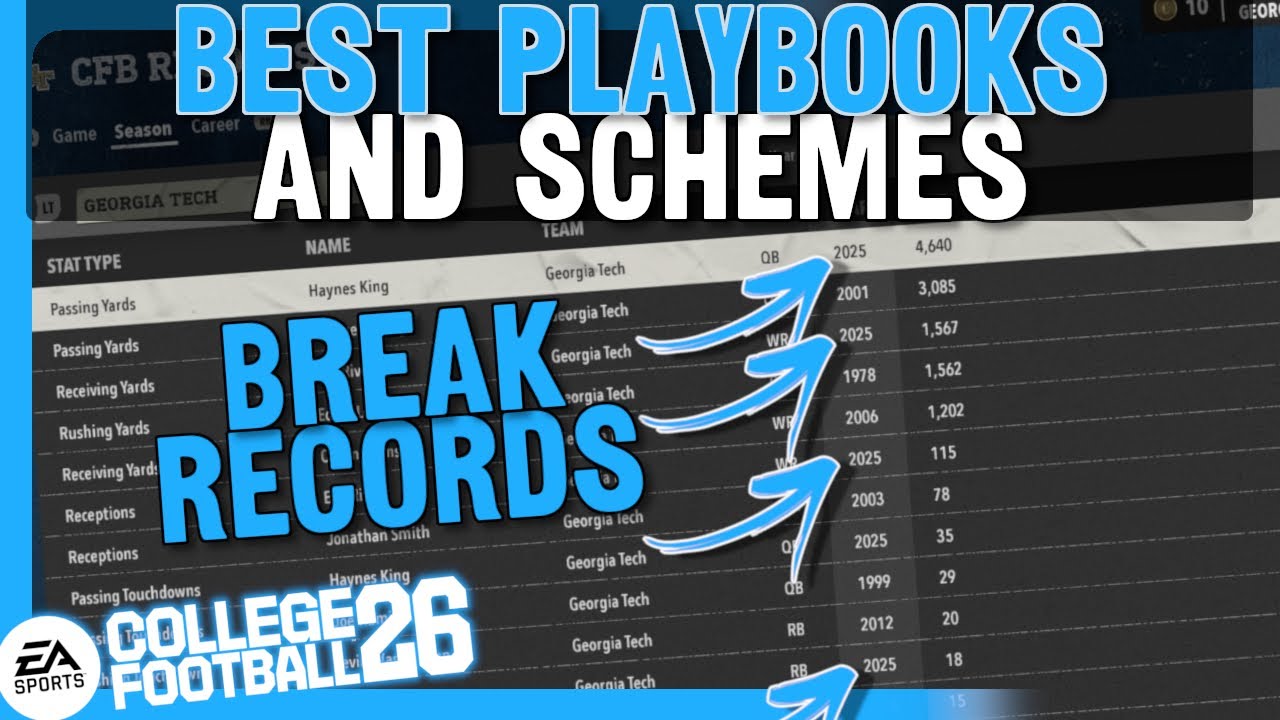 Лучшие схемы и стратегии для студенческого футбола 26: бейте рекорды