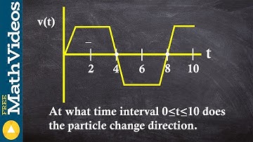 Learn how to find when a particle is changing direction from a velocity graph