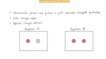 Electrostatic forces