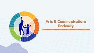 Fwps Cte Arts And Communications Pathway
