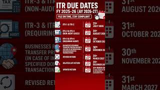 📢 ITR Due Dates for FY 2025–26 (AY 2026–27#TaxFiling #IncomeTaxIndia #TaxTips #FinanceIndia