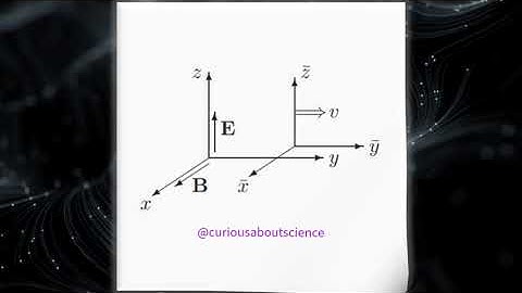 Problem 12.69 - Electrodynamics and Relativity Extras: Introduction to Electrodynamics