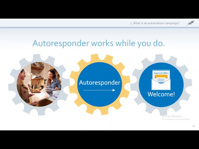 Autoresponder set-up with Constant Contact DEMO