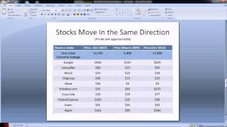 Stock Market Education For Beginners, Part 1, Market Cycles -- Investing Education