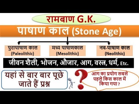 पाषाण काल (STONE AGE: PALEOLITHIC, MESOLITHIC, NEOLITHIC