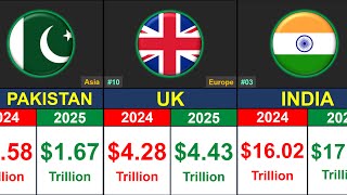 Which Country Has the STRONGEST Economy in 2025 | GDP PPP Comparison | Global Rank