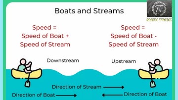Boats and Streams | Speed, Time & Distance | Concept & Tricks  Master the Boats & Streams Concept