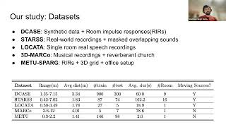 WASPAA-23 paper: "Sound source distance estimation in diverse and dynamic acoustic conditions"