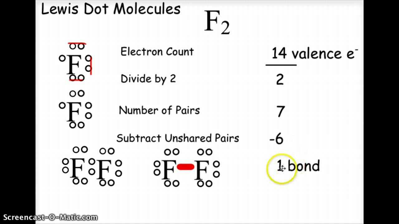 Ch 8 Chemistry Lewis Dot Structures