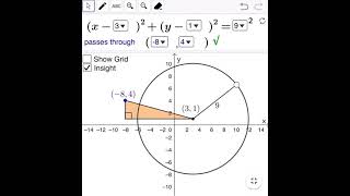 Open Middle Problem: Equations of Circles Net Worth