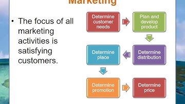 162 Business and Society - Module 1 Lecture 2