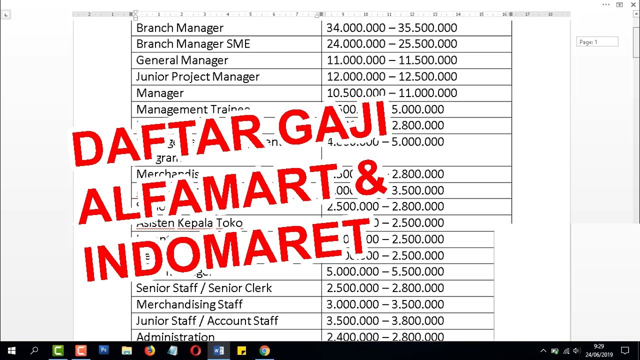 Daftar Gaji Karyawan Indomaret Alfamart Terbaru Semua Posisi Kosngosan