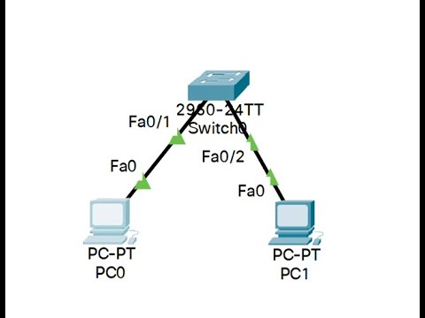 assign IP address to PC in Cisco Packet Tracer - YouTube
