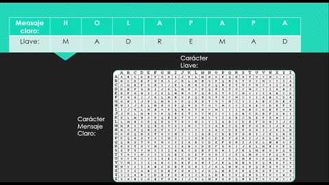 Explicacion de la tecnica de criptografia VIGENERE