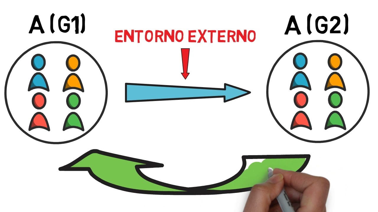ENCULTURACIÓN y ACULTURACIÓN explicado FÁCIL