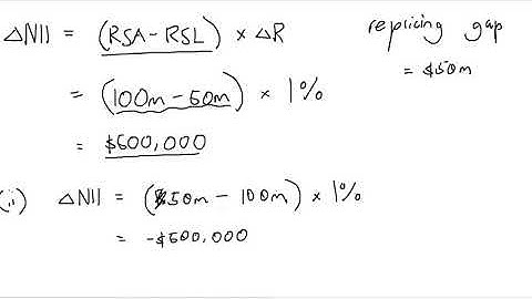 Repricing Model (1/2): Repricing Gap + NII Calculations | FINS3630 Bank Financial Management