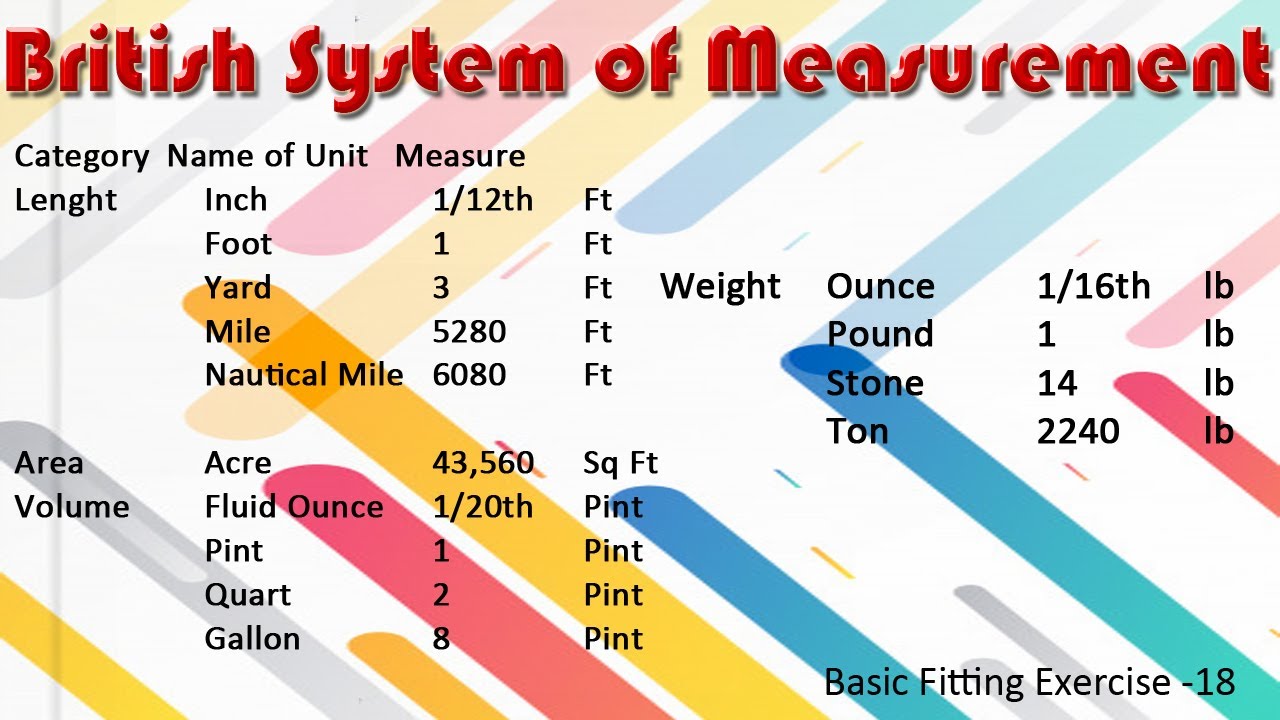 English System Of Measurement Worksheet